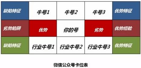 增长黑客要是不懂“定位思维”，公众号一定很艰难