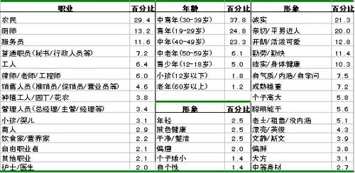 从“双种子”到“真功夫”，价值10亿的品牌名是如何炼成的？