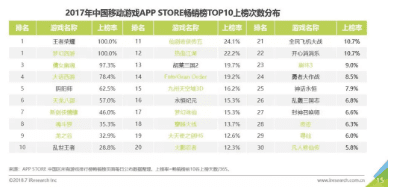 增长营销：vivo打造场景营销新体验