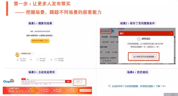数据驱动 B2B 增长：增长手段之“轻” VS 产品价值之“重”