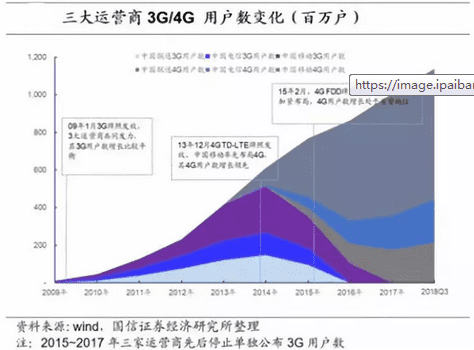 一场比拼财力的三国杀之解读运营商搏击5G