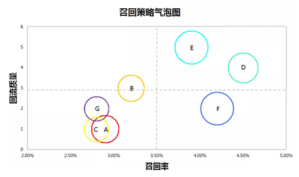 首席增长官：没有护城河的流量池，用户来得快，流失更快