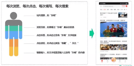 个性化推荐之召回的方法