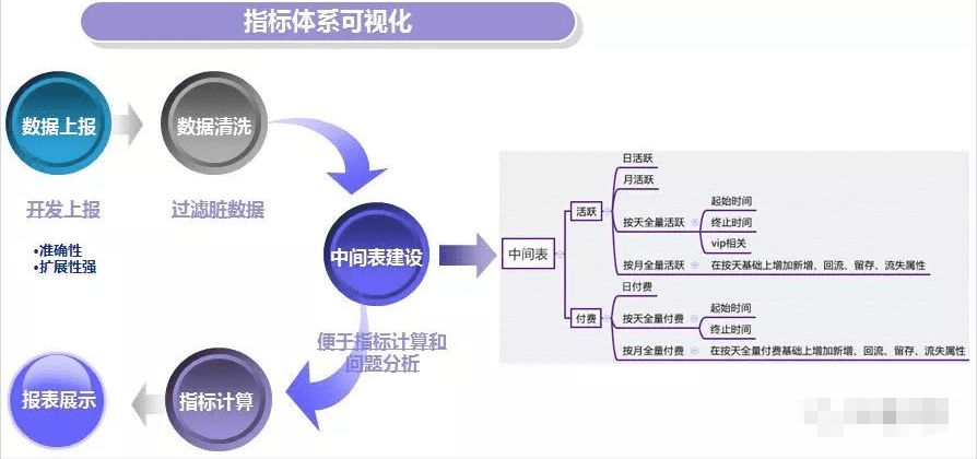 从腾讯的产品心法中我们能学到的产品指标体系搭建模型