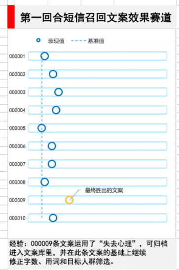 运营人2018如何快马加鞭，走上高位？