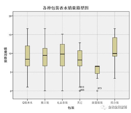 香水产品为例，首席增长官常用数据采集、分析、挖掘的过程及算法模型