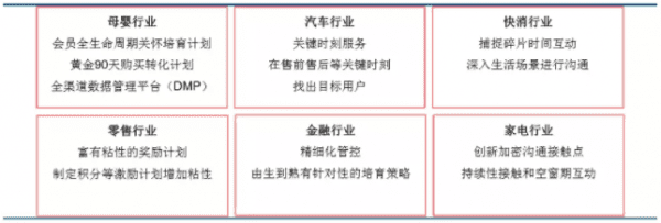 蓝标商业模式转型，首席增长官引领的数据科技到来