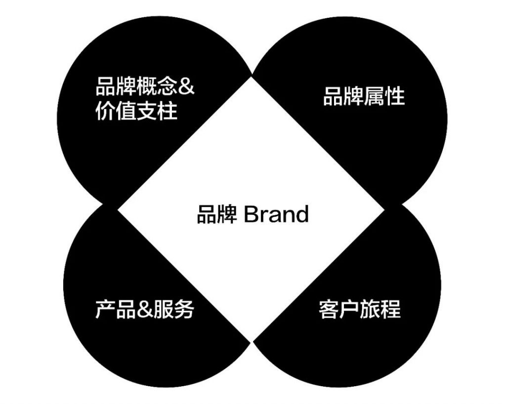 体验设计：一种框架式的整合能量
