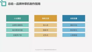 品牌种草机制造指南 | 增长官研究院