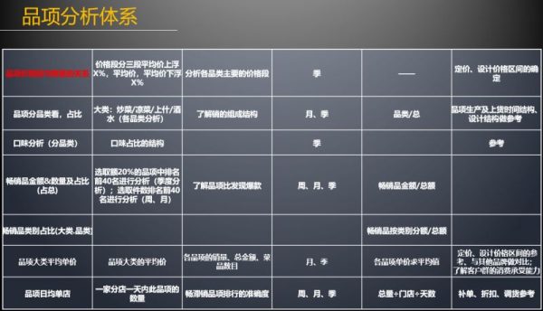 “数据化运营”助力餐饮企业成为“增长黑客”