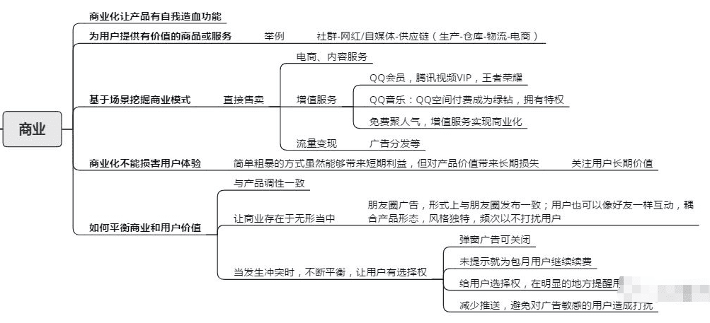 从腾讯的产品心法中我们能学到的产品指标体系搭建模型