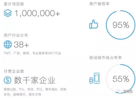 一个明星级2B产品运营案例：给做企业级产品、SaaS服务的同学参考