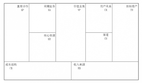 思考程序员创业：商业模式是什么及有什么