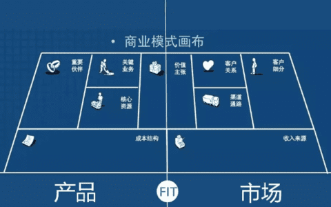 首席增长官做增长黑客前最重要的事情：PMF