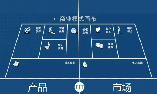 首席增长官做增长黑客前最重要的事情：PMF
