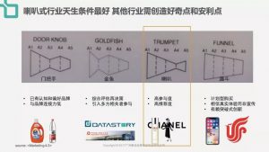 品牌种草机制造指南 | 增长官研究院