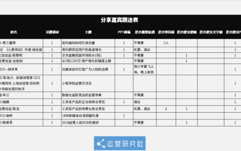毕业1年，我用一场活动换来了2年的成长