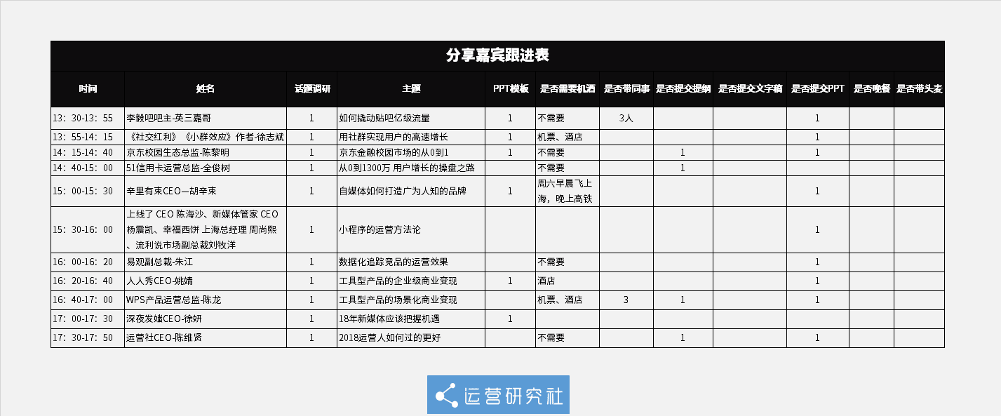 毕业1年，我用一场活动换来了2年的成长