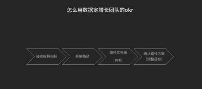 首席增长官：如何运用数据分析指导增长