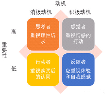 当我们谈论增长黑客时，谈论的是增长背后的增长逻辑丨长文