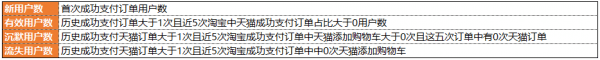 首席增长官整理：一套用户增长的完整系统架构（分析体系补充）