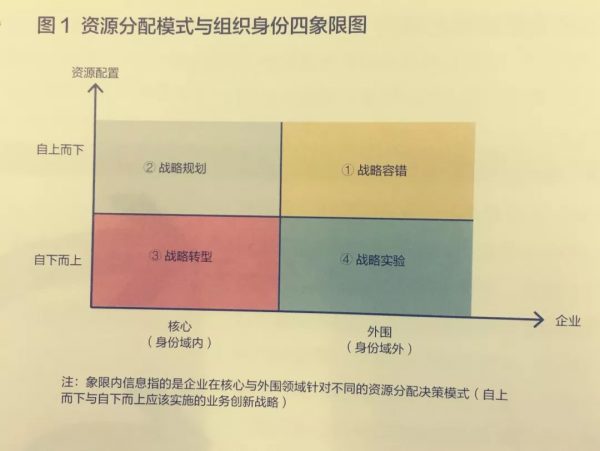 为什么你精心设计的战略总是意外沦为“前任”？
