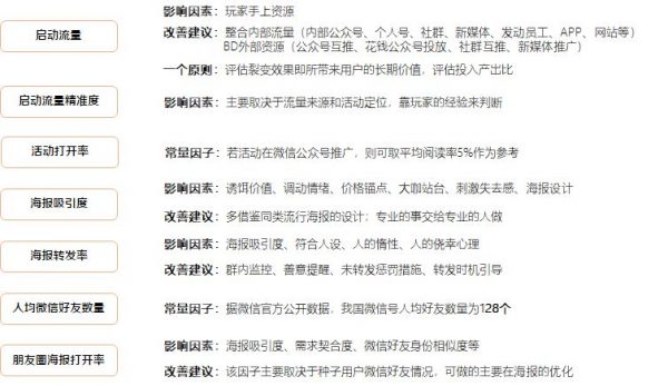 进群宝：揭秘裂变增长终极密码，那些你所不知道的流量背后逻辑