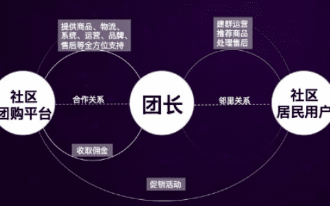 你我您的小数据和社区团购引发的大变化