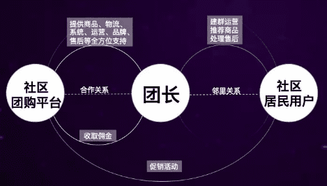 你我您的小数据和社区团购引发的大变化