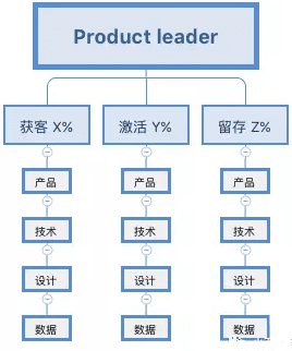 如何运用“增长黑客”模式来探索增长引擎｜小刀子轩