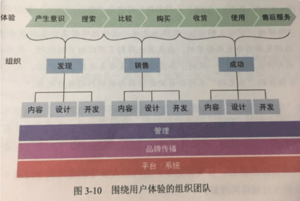 增长黑客：如何低成本实现爆发式成长