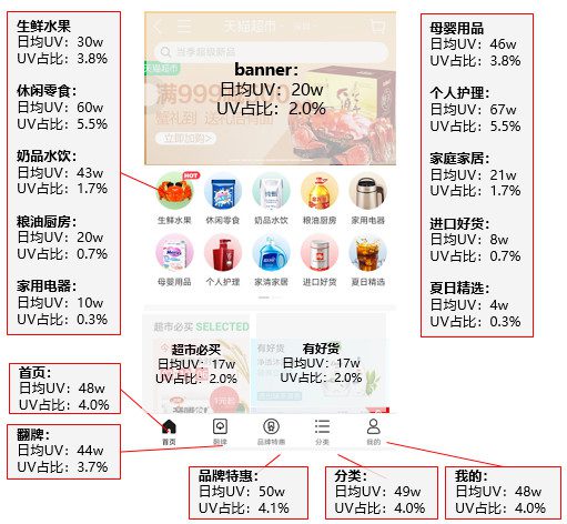用户运营实战案例之 7 大用户分析增长模型