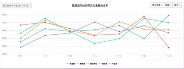 作为产品运营，一定要掌握的这3大用户增长数据分析法！