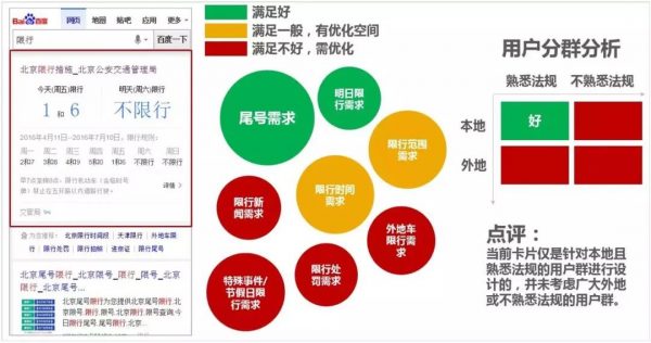需求分析，是所有产品运营增长人共同面临的首要问题