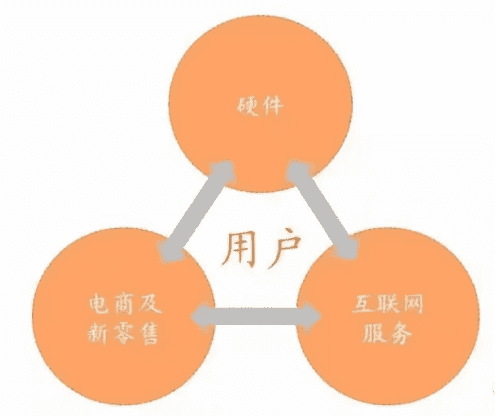 从2.5亿美元到479亿美元，小米的增长黑客逻辑是什么
