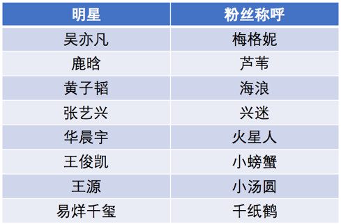 郑卓然：垂直小品牌的生存法则