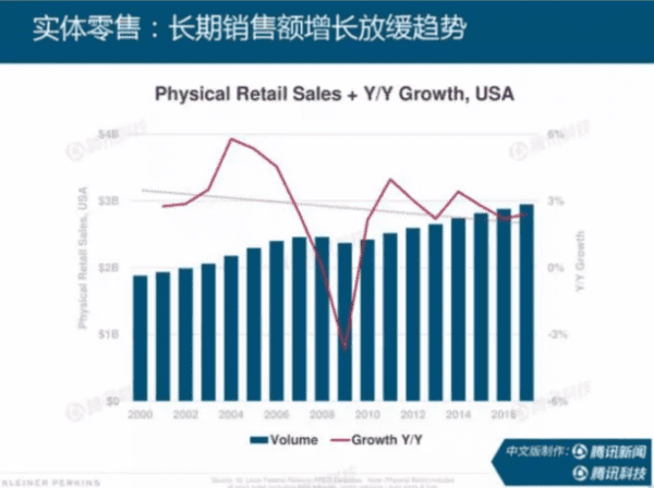 《2018 年互联网趋势报告》：商业模式下的增长黑客，如何将产品被更多人用上