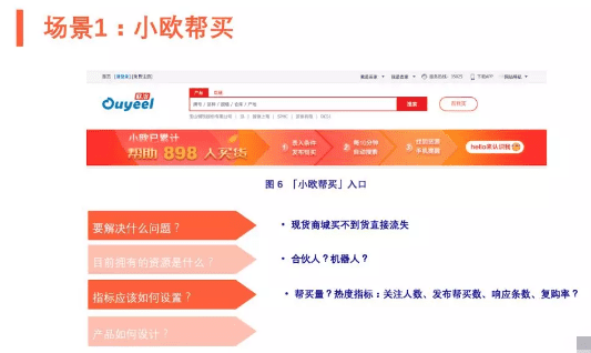 数据驱动 B2B 增长：增长手段之“轻” VS 产品价值之“重”