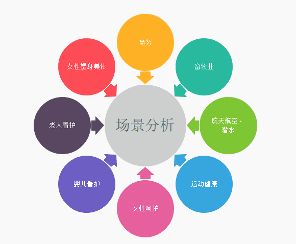 智能穿戴行业：创造型产品经理如何破局？