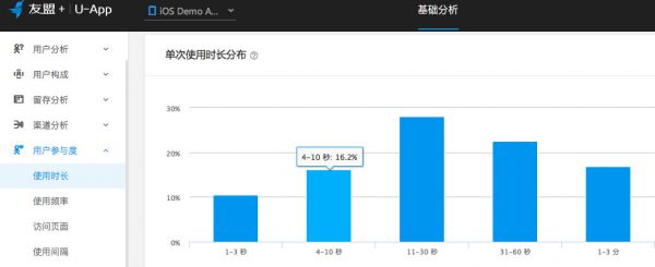 产品运营的撩汉过程发现，用户运营和谈恋爱如此类似...