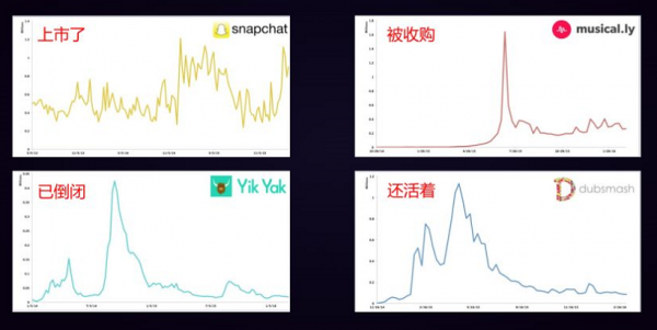 打造140亿美金明星公司? 从组建你的MVP增长团队开始