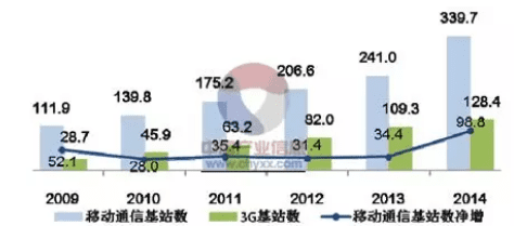 一场比拼财力的三国杀之解读运营商搏击5G