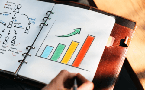 初创公司实现口碑指数型增长的秘诀：病毒式循环