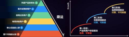 新时代企业如何回答“增长”问题：从流量价值到用户价值