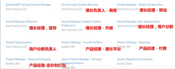 打造140亿美金明星公司? 从组建你的MVP增长团队开始