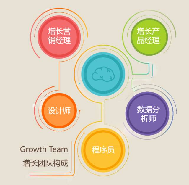 增长黑客如何驱动真正的增长?