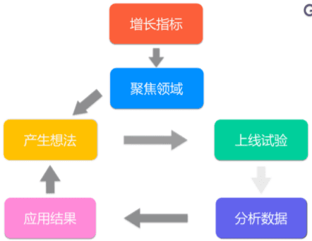 曲卉：如何成为一名 Growth Hacker（增长黑客）？
