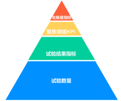 曲卉：如何成为一名 Growth Hacker（增长黑客）？