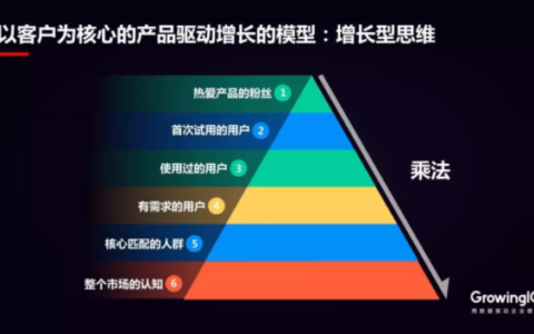 产品运营的驱动增长，就是新型企业里的首席增长官