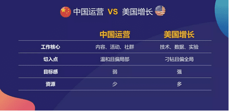 增长只能靠裂变？不不不